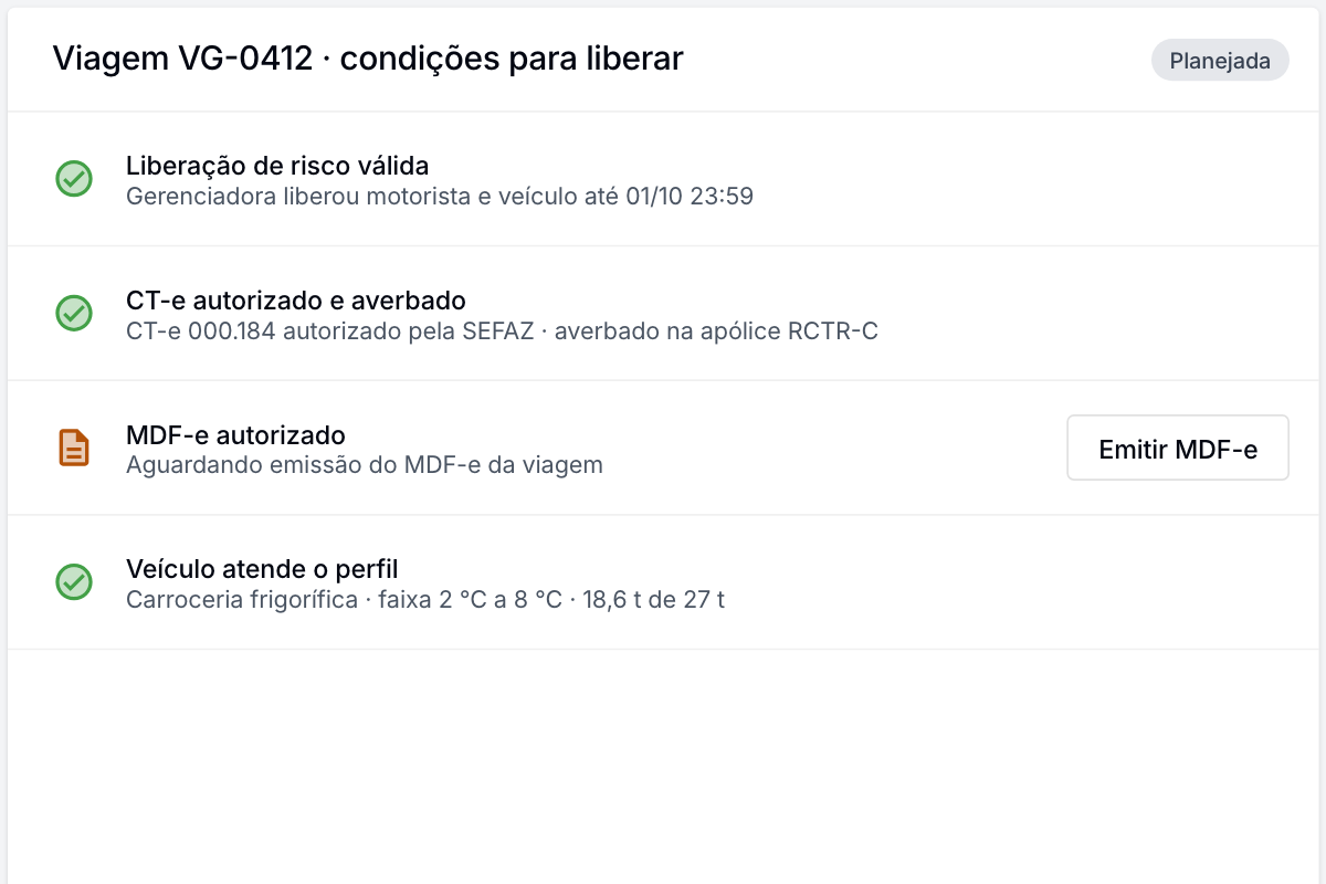 App de gestão, condições para liberar a viagem VG-0412: liberação de risco válida, CT-e autorizado e averbado, MDF-e aguardando emissão e veículo dentro do perfil.